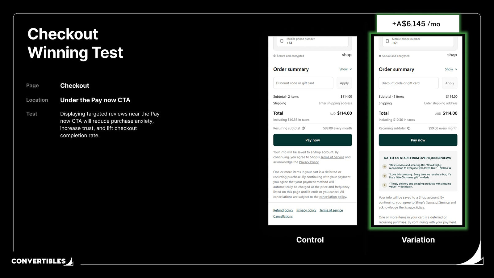 Checkout Page Social Proof: A$6K/Month Case Study