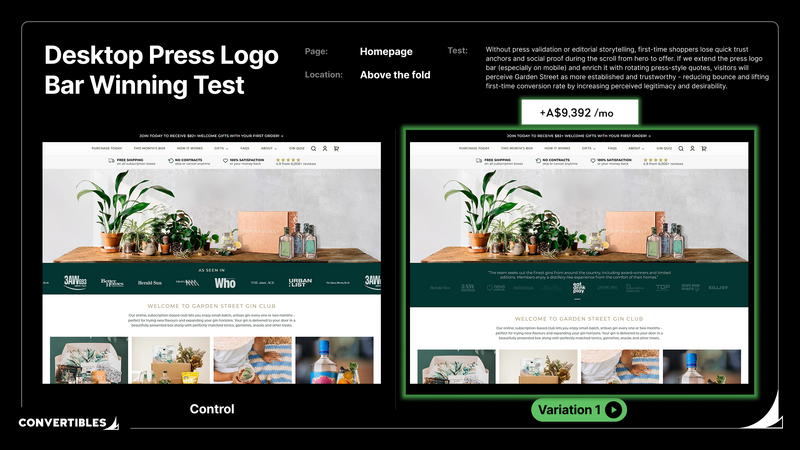 Press Logo Bar Test: A$9K/Month Desktop Win (Mobile Loss) Case Study