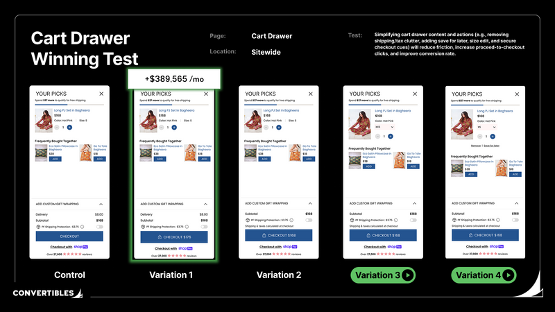 Cart Drawer Checkout Button Price: $389K/Month Case Study