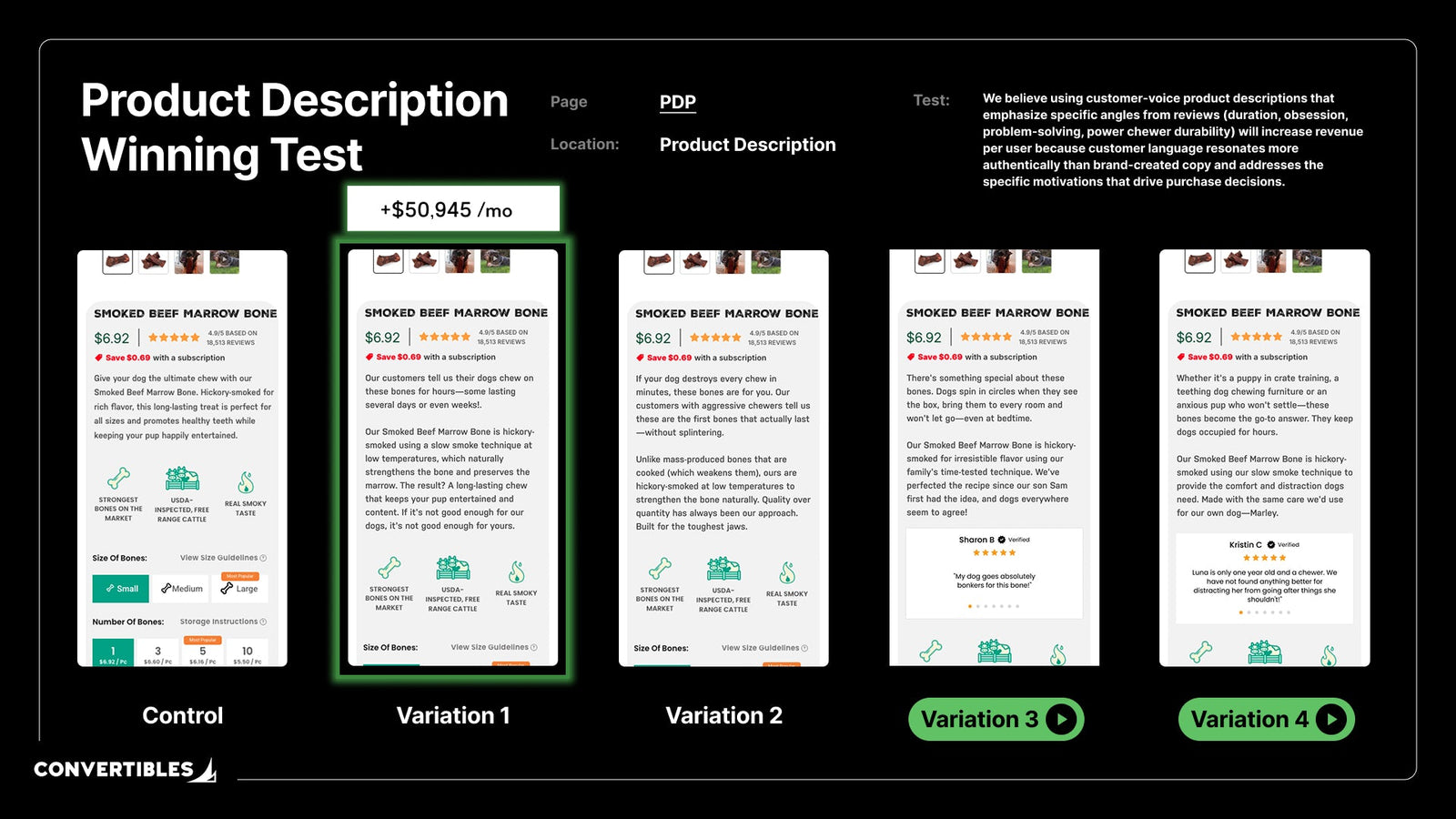 Product Description Copy Angles: $50K/Month Case Study