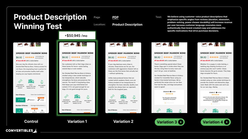 Product Description Copy Angles: $50K/Month Case Study