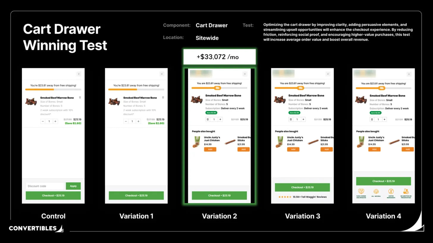 Cart Drawer Upsells: $33K/Month Case Study