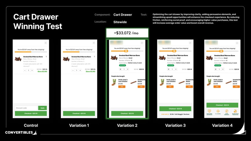 Cart Drawer Upsells: $33K/Month Case Study