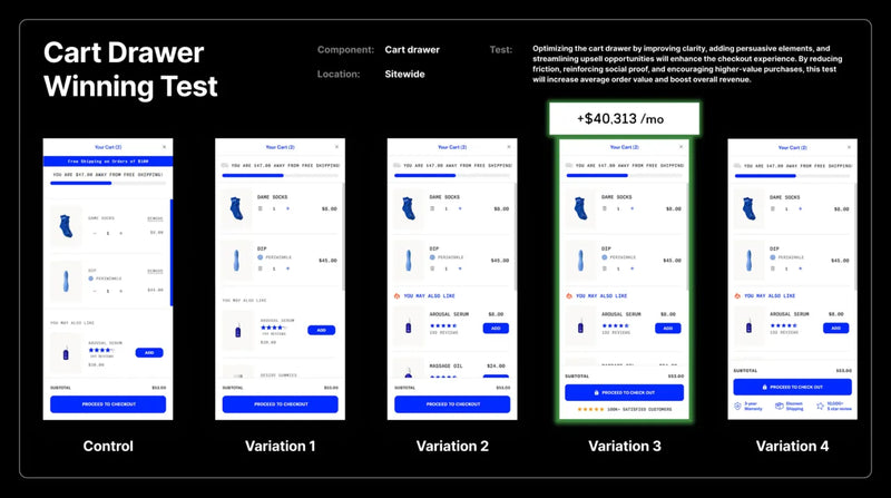 Cart Drawer Simplification: $40K/Month Case Study