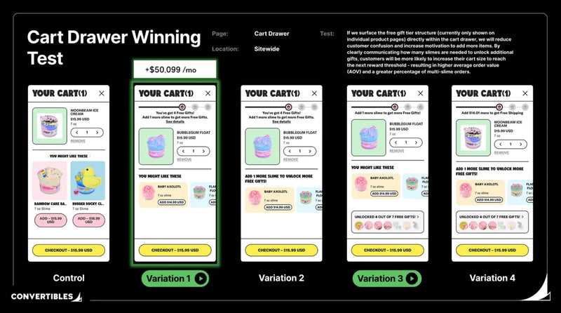 Cart Drawer Free Gift Tiers: $50K/Month Case Study