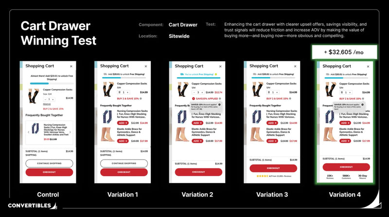 Cart Drawer Trust Signals & Savings Visibility: $32K/Month Case Study