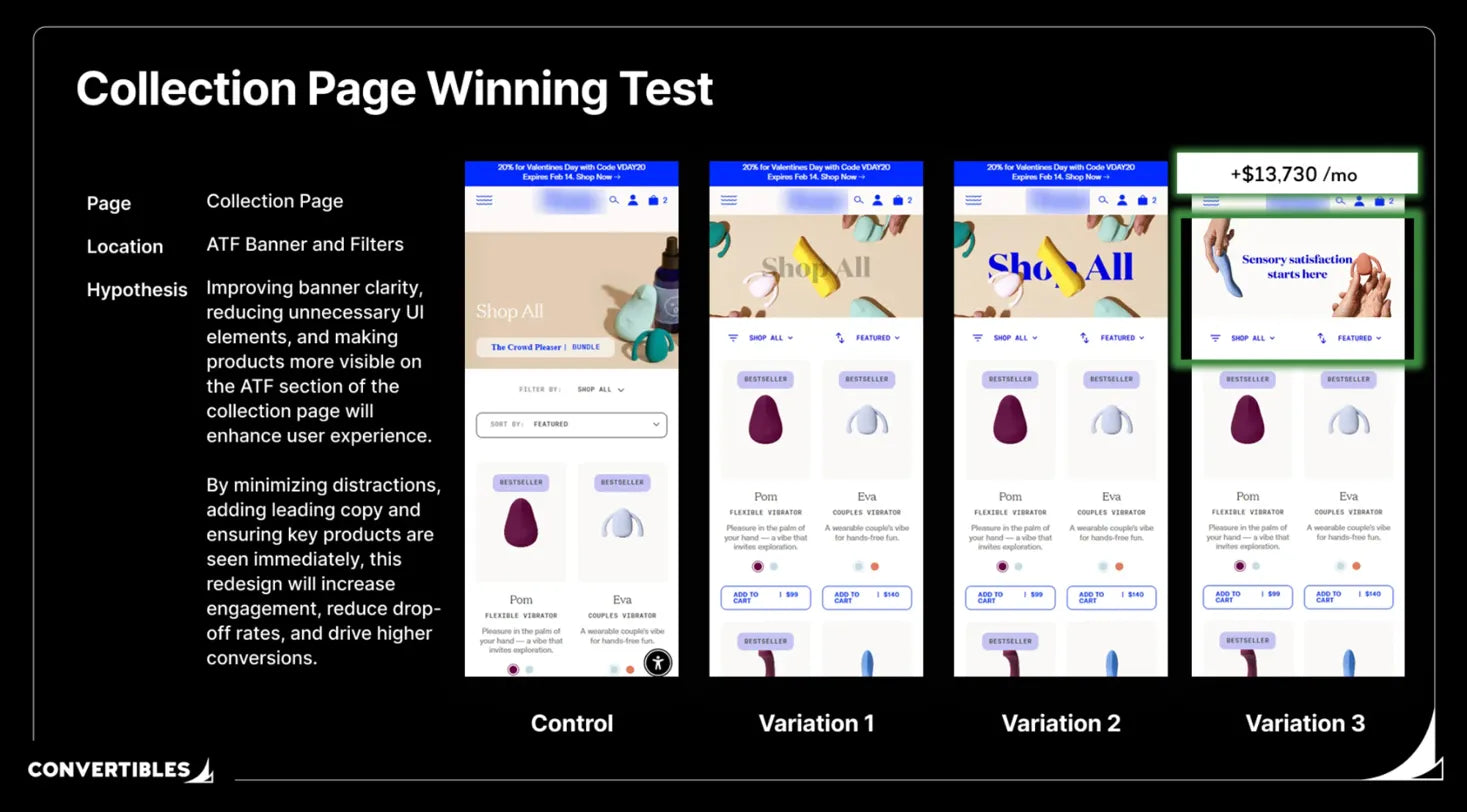 Collection Page Above-the-Fold Optimization: $13K/Month Case Study