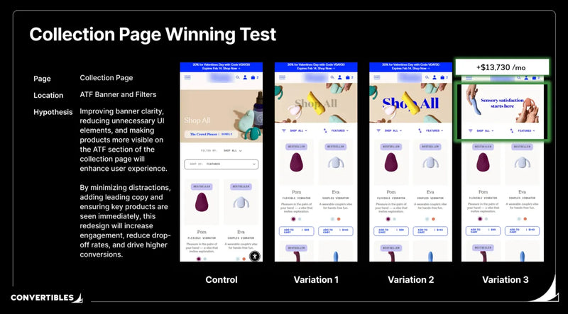 Collection Page Above-the-Fold Optimization: $13K/Month Case Study