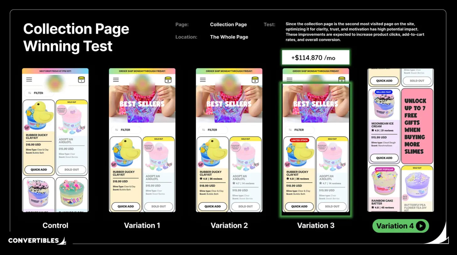Collection Page Optimization: $114K/Month Case Study