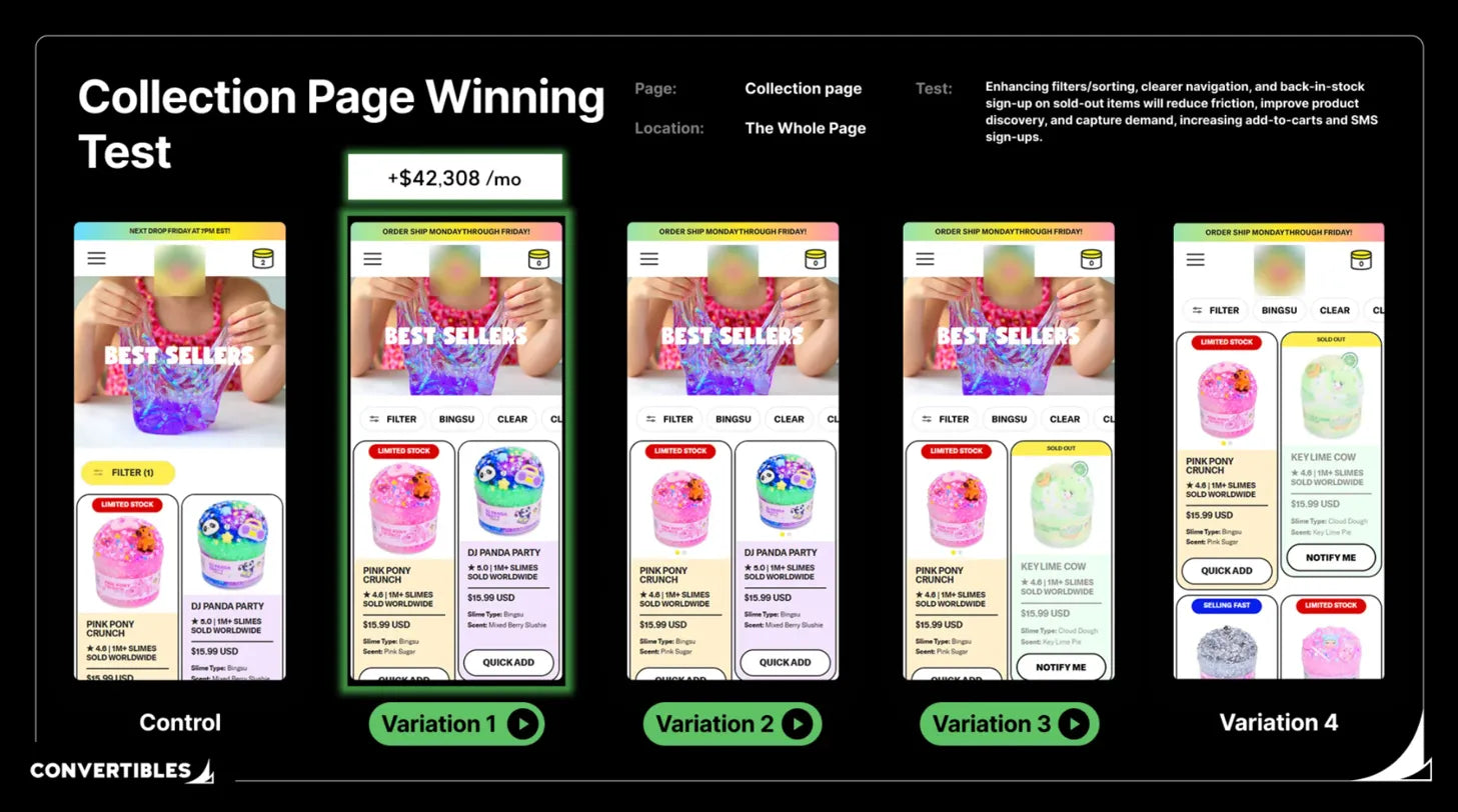 Collection Page Iteration: $42K/Month Additional Revenue Case Study