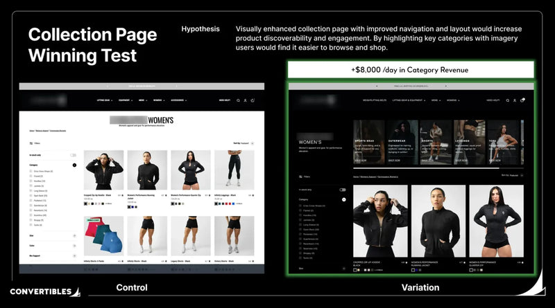 Collection Page Category Portals: $8K/Day Revenue Case Study
