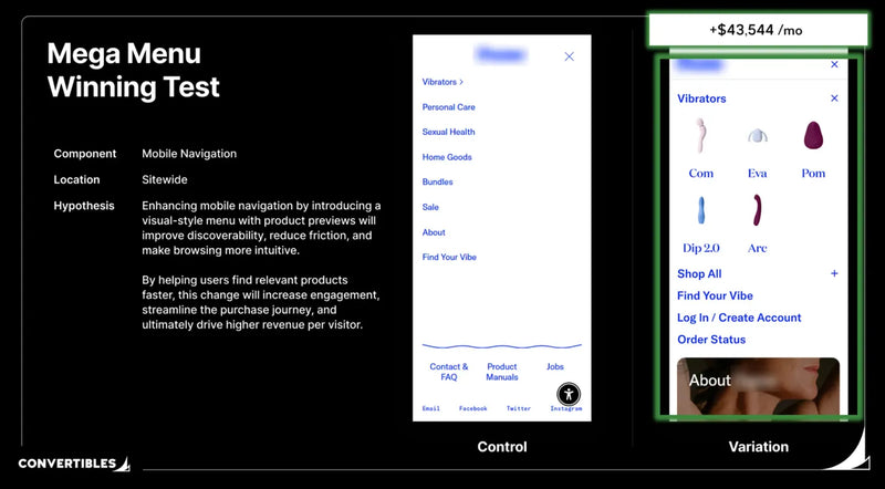 Visual Mega Menu vs Text Navigation: $43K/Month Case Study