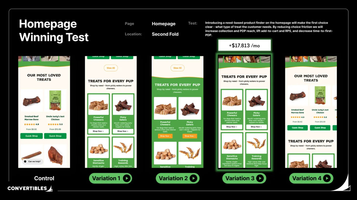 Need-Based Product Finder vs Best Sellers: $17.8K/Month Case Study