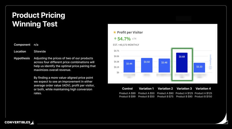 Product Pricing Test: +54.7% Profit Per Visitor Case Study