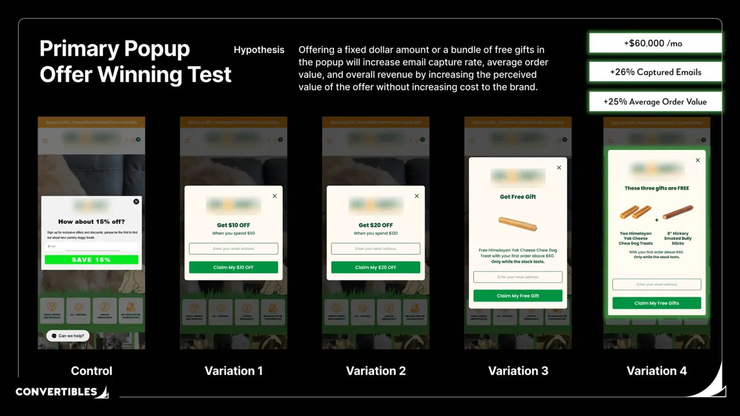 Free Gifts vs Discounts in Popup Offers: $60K/Month Case Study