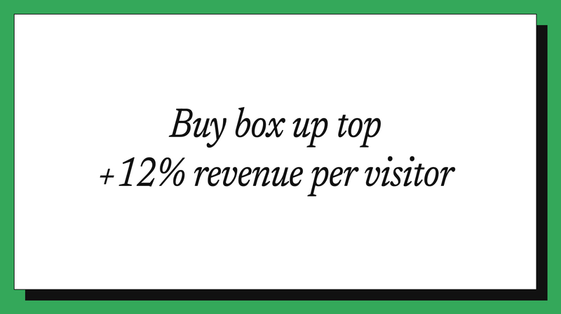 Buy box up top +12% revenue per visitor